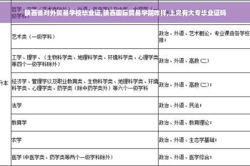 陕西省对外贸易学校毕业证,陕西国际贸易学院咋样,上完有大专毕业证吗