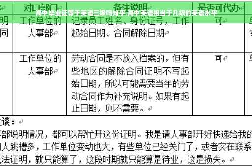 高中毕业证等于英语三级吗知乎,高中英语相当于几级的英语水平