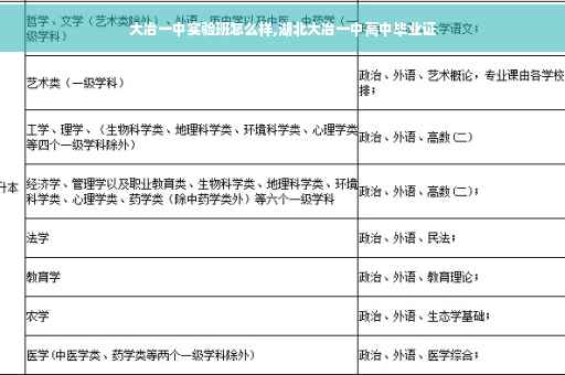 大冶一中实验班怎么样,湖北大冶一中高中毕业证