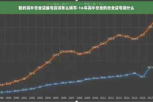 我的高中毕业证编号应该怎么填写-16年高中毕业的毕业证号是什么