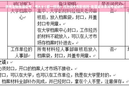 济南生物地理会考,考A B C都一样吗?对升高中有影响吗-地理成绩算高考成绩吗 济南生物地理会考,考A B C都一样吗?对升高中有影响吗-地理成绩算高考成绩吗