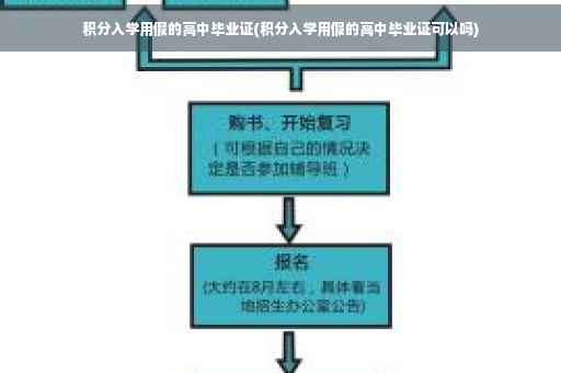 积分入学用假的高中毕业证(积分入学用假的高中毕业证可以吗)