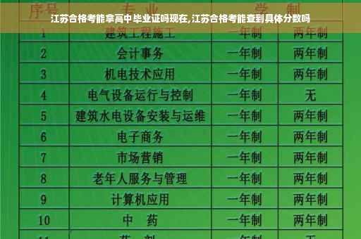 江苏合格考能拿高中毕业证吗现在,江苏合格考能查到具体分数吗