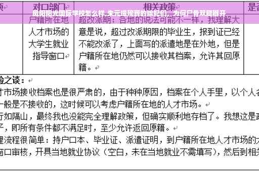 凤阳阳光国际学校怎么样,朱元璋殉葬的嫔妃们，为何尸骨双腿掰开