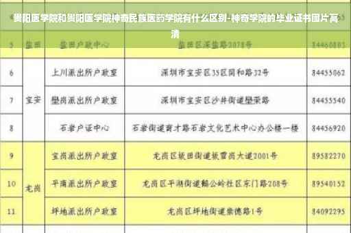 贵阳医学院和贵阳医学院神奇民族医药学院有什么区别-神奇学院的毕业证书图片高清