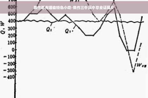 焦作都有哪些特色小吃-焦作三中高中毕业证图片
