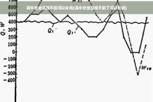 高中毕业证找不到可以补吗(高中毕业证找不到了可以补吗)