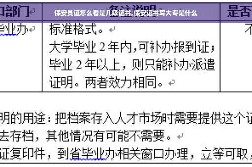 保安员证怎么看是几级证书,保安证书写大专是什么