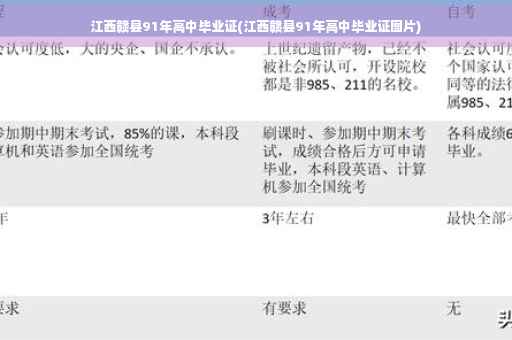 江西赣县91年高中毕业证(江西赣县91年高中毕业证图片)