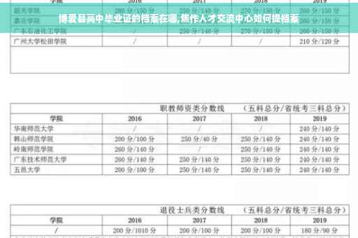 博爱县高中毕业证的档案在哪,焦作人才交流中心如何提档案