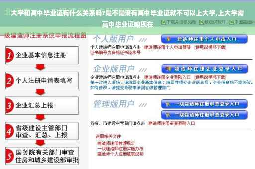 大学和高中毕业证有什么关系吗?是不是没有高中毕业证就不可以上大学,上大学需高中毕业证嘛现在