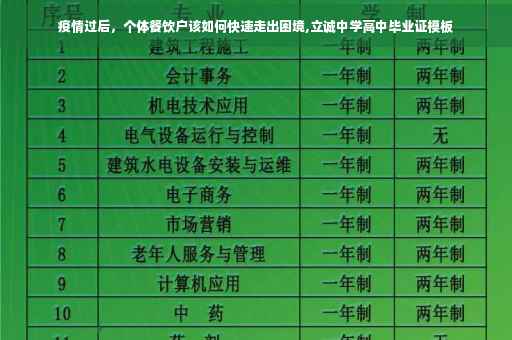 疫情过后，个体餐饮户该如何快速走出困境,立诚中学高中毕业证模板