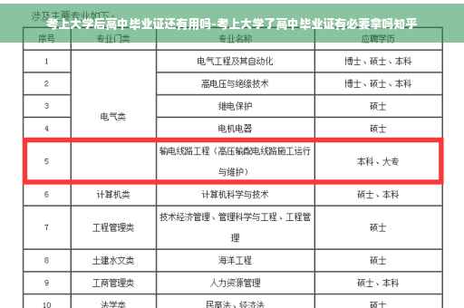 考上大学后高中毕业证还有用吗-考上大学了高中毕业证有必要拿吗知乎