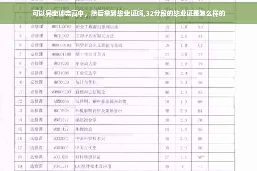 可以异地读完高中，然后拿到毕业证吗,32分段的毕业证是怎么样的