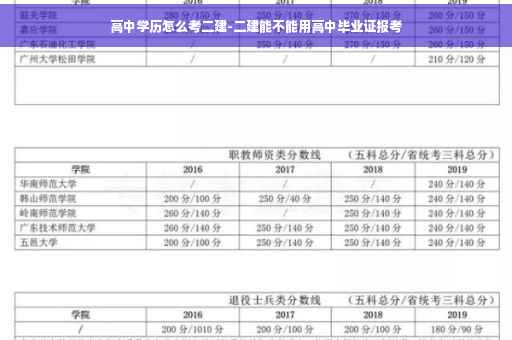 高中学历怎么考二建-二建能不能用高中毕业证报考