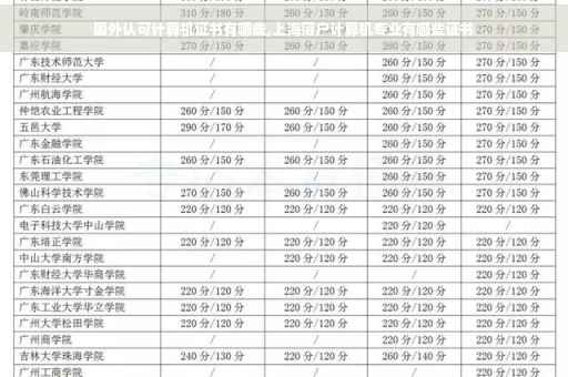 国外认可计算机证书有哪些,上海落户计算机专业有哪些证书