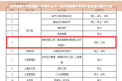 高州南塘中学同南塘一中有什么分別-高州市南塘中学高中毕业证书图片大全