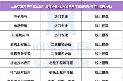 云南农业大学毕业证是什么样子的-云南省高中毕业证模板样本下载电子版