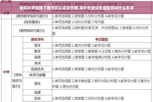 如何从学信网下载学历认证证书呢,高中毕业证生成软件叫什么名字