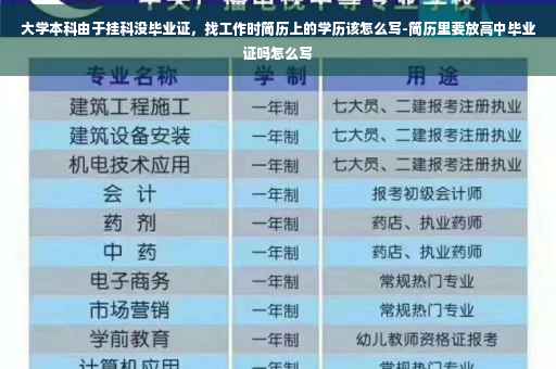 大学本科由于挂科没毕业证，找工作时简历上的学历该怎么写-简历里要放高中毕业证吗怎么写