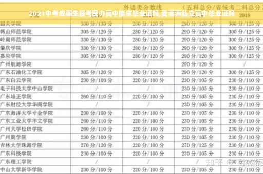 2021中考应届生报考民办高中能拿毕业证吗,我要看私立高中毕业证吗