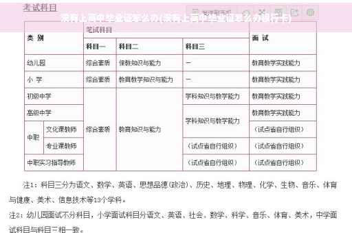 没有上高中毕业证怎么办(没有上高中毕业证怎么办银行卡)