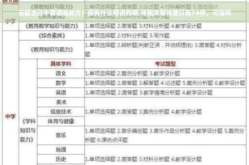 苏轼去过中国哪些地方？你有什么想说的呢,传闻汝窑传世只有74件，可信吗