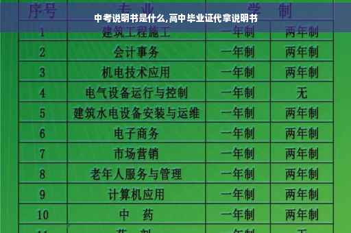 中考说明书是什么,高中毕业证代拿说明书