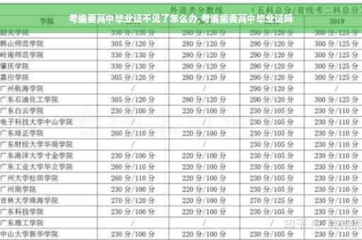 考编要高中毕业证不见了怎么办,考编需要高中毕业证吗