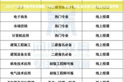 2021广东省考报考怎样理解“学历”、“学位”要求,陆丰有几所高中毕业证学校
