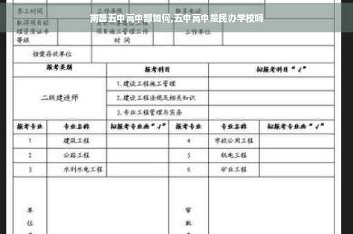 南昌五中高中部如何,五中高中是民办学校吗