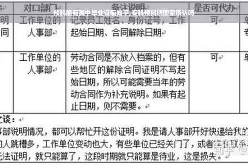 预科能有高中毕业证嘛知乎,专科预科班国家承认吗