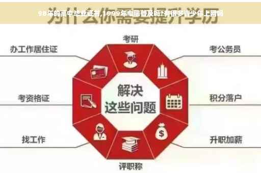 98年的高中毕业证书,1999年电脑普及吗?有很多青少年上网吗