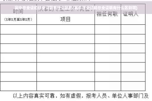 高中毕业证和毕业证明有什么区别(高中毕业证和毕业证明有什么区别呢)