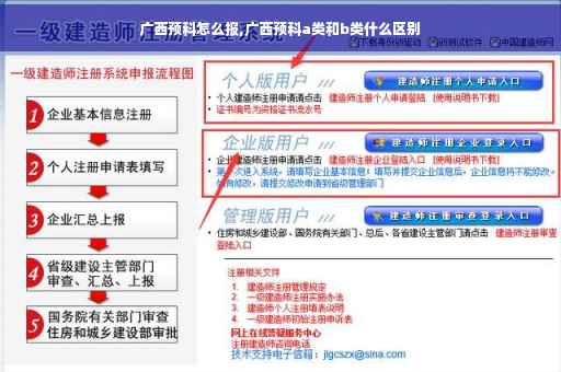 广西预科怎么报,广西预科a类和b类什么区别