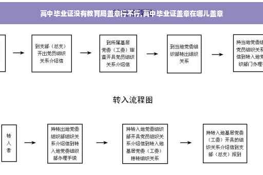 高中毕业证没有教育局盖章行不行,高中毕业证盖章在哪儿盖章