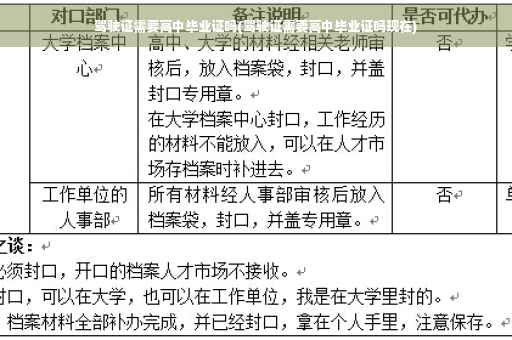 驾驶证需要高中毕业证吗(驾驶证需要高中毕业证吗现在)