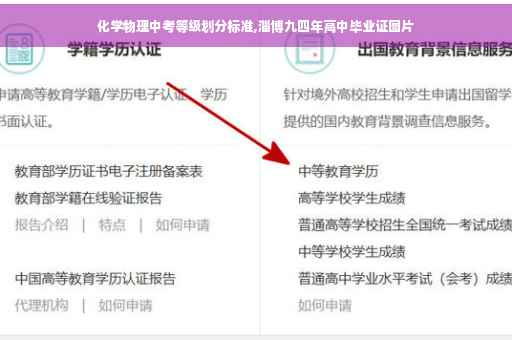 化学物理中考等级划分标准,淄博九四年高中毕业证图片