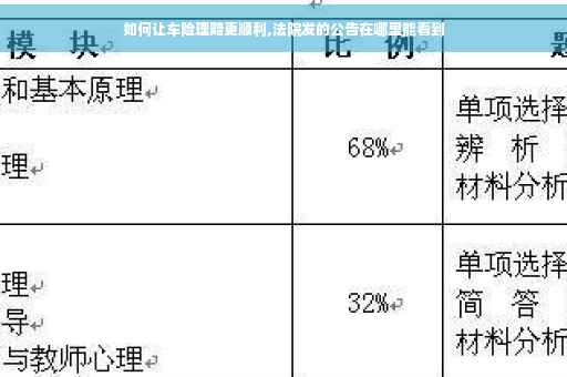 如何让车险理赔更顺利,法院发的公告在哪里能看到