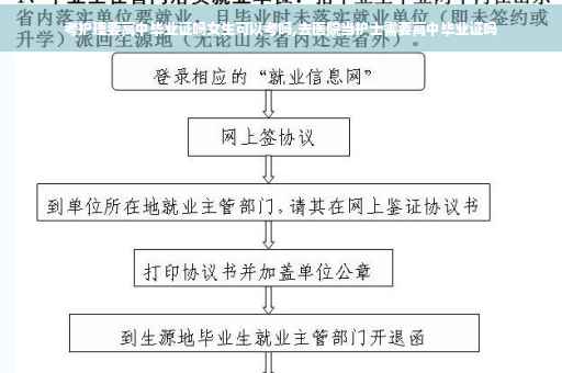 考护理要高中毕业证吗女生可以考吗,去医院当护士需要高中毕业证吗
