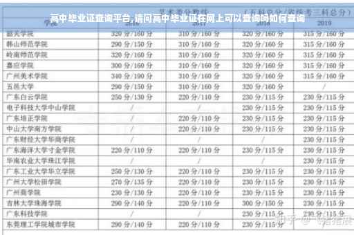 高中毕业证查询平台,请问高中毕业证在网上可以查询吗如何查询