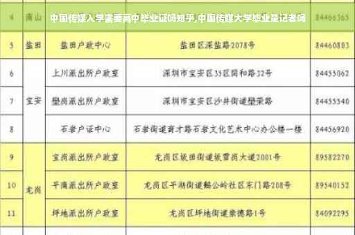 中国传媒入学需要高中毕业证吗知乎,中国传媒大学毕业是记者吗