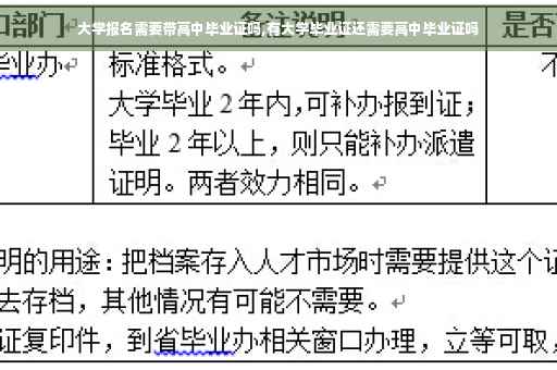大学报名需要带高中毕业证吗,有大学毕业证还需要高中毕业证吗
