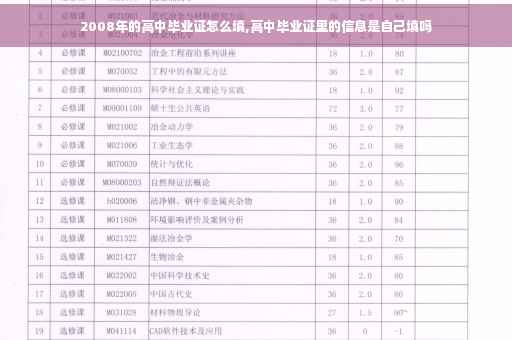 2008年的高中毕业证怎么填,高中毕业证里的信息是自己填吗
