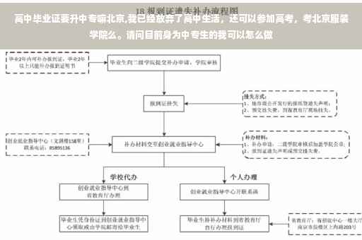 高中毕业证要升中专嘛北京,我已经放弃了高中生活，还可以参加高考，考北京服装学院么。请问目前身为中专生的我可以怎么做