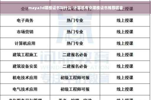 maya3d建模证书叫什么-计算机专业建模证书推荐哪些