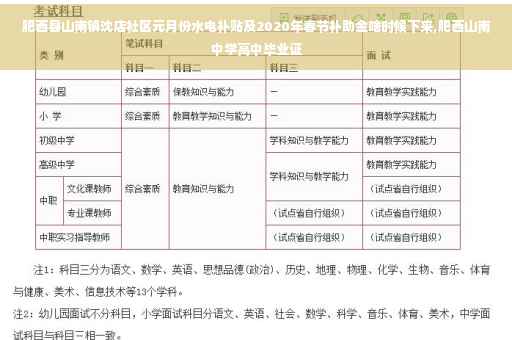 肥西县山南镇沈店社区元月份水电补贴及2020年春节补助金啥时候下来,肥西山南中学高中毕业证