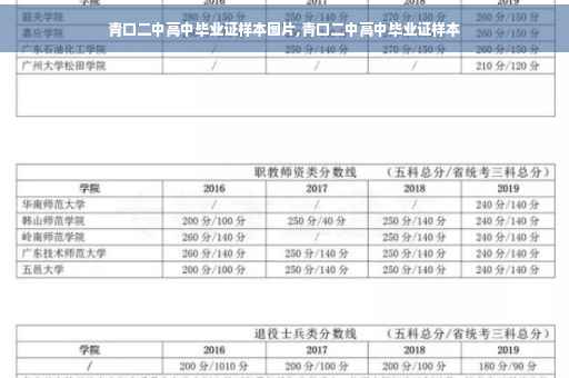 青口二中高中毕业证样本图片,青口二中高中毕业证样本