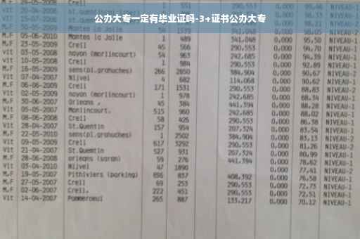 公办大专一定有毕业证吗-3+证书公办大专