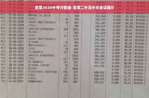 周至2020中考分数线-周至二中高中毕业证图片